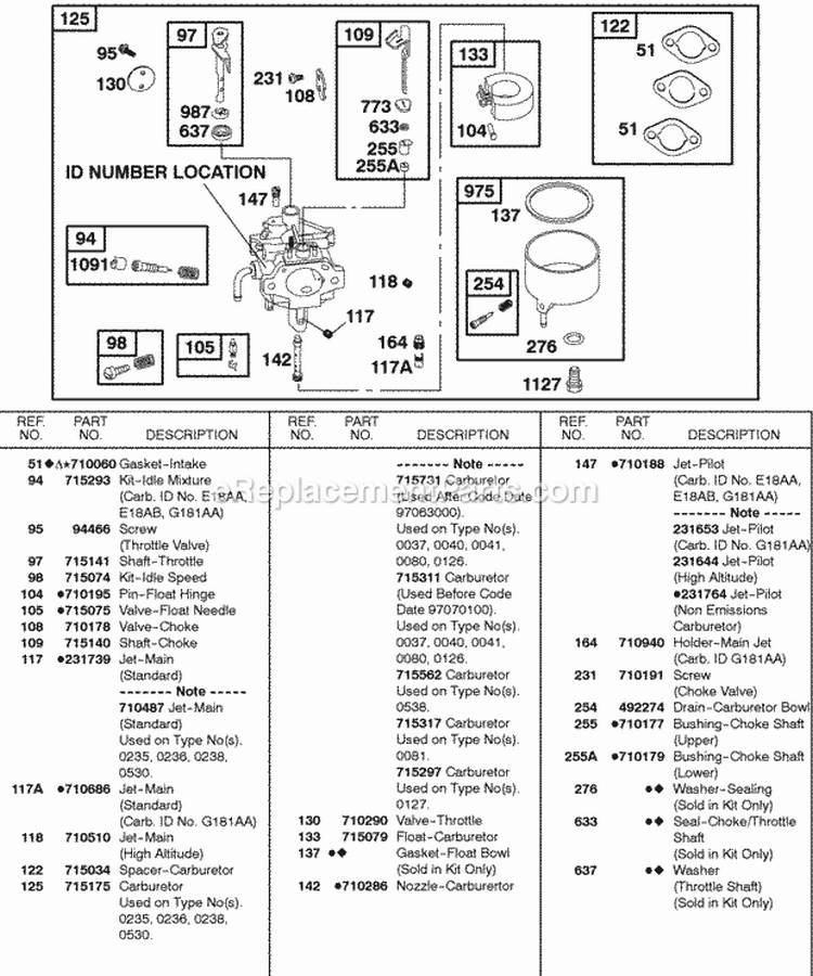 Carburetor Diagram and Parts List for  Briggs and Stratton Engine